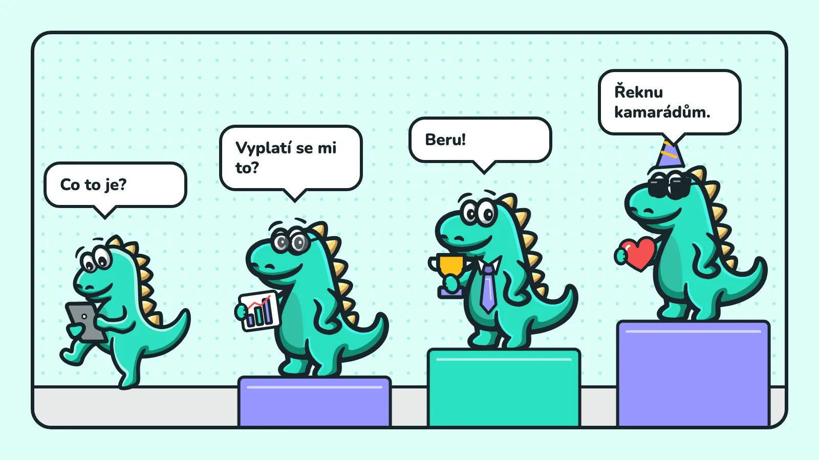 Ilustrace cesty zákazníka: 4 maskoti Contesaura stoupají po schodech a říkají „Co to je?“ s tabletem, „Vyplatí se mi to?“ s grafem, „Beru!“ s trofejí a „Řeknu kamarádům.“ se srdcem v ruce.